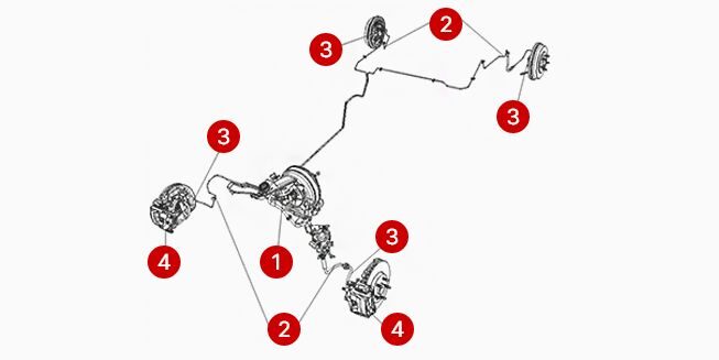 Brake system inspection