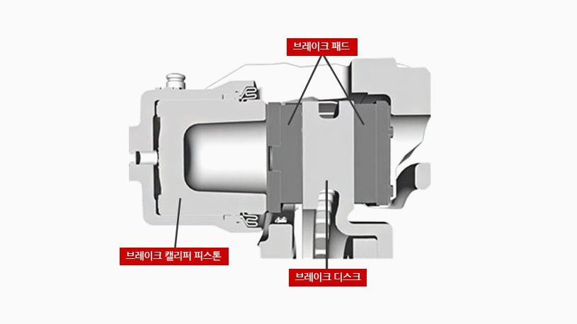 How to check the brake pads