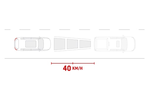 SAFETY  : ADAPTIVE CRUISE CONTROL