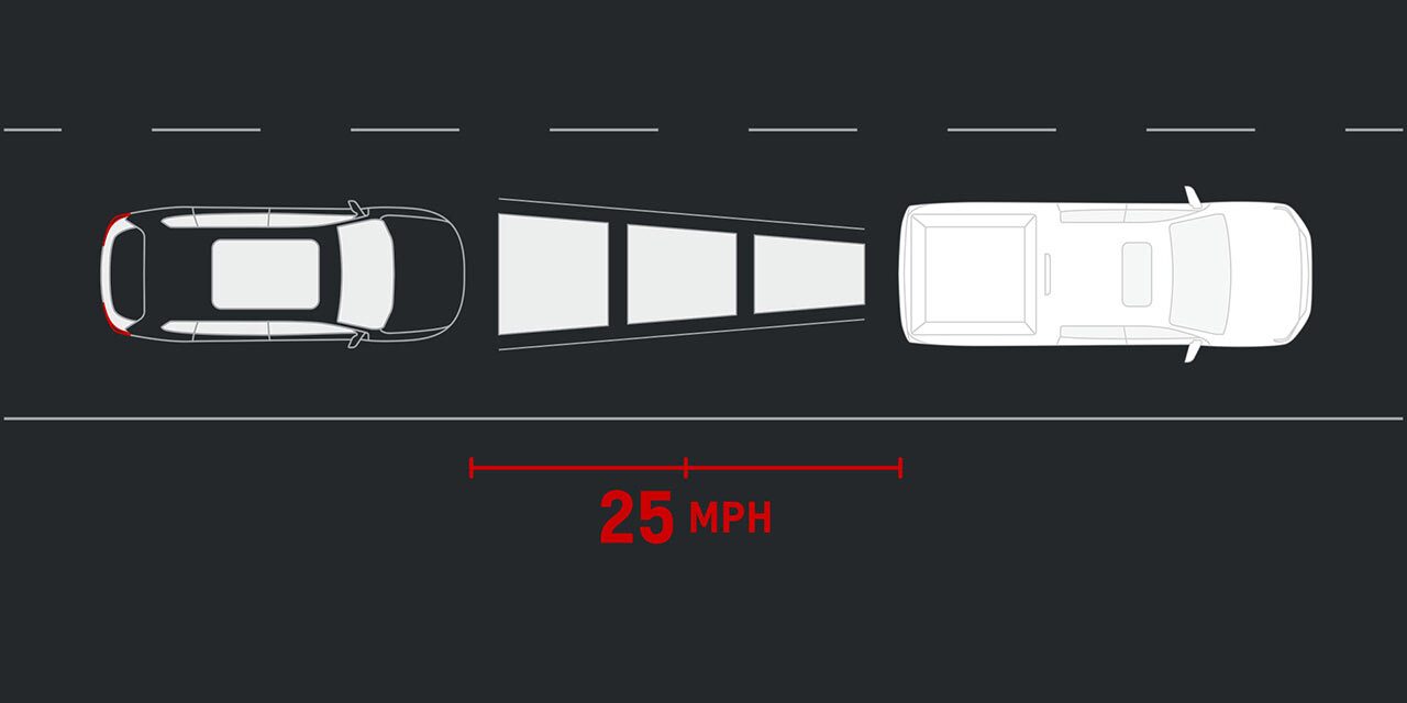 Illustration of the Adaptive Cruise Control
